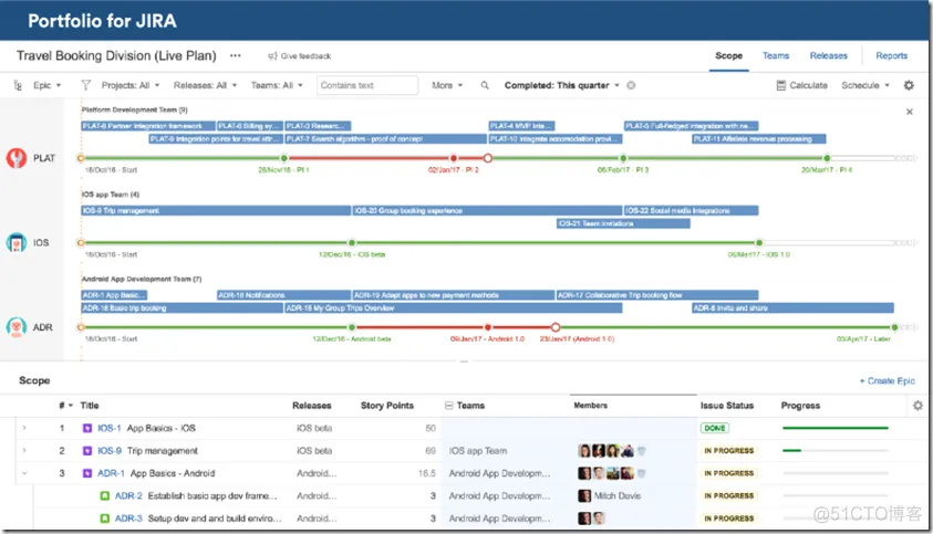 Atlassian发布JIRA项目组合管理解决方案_JIRA